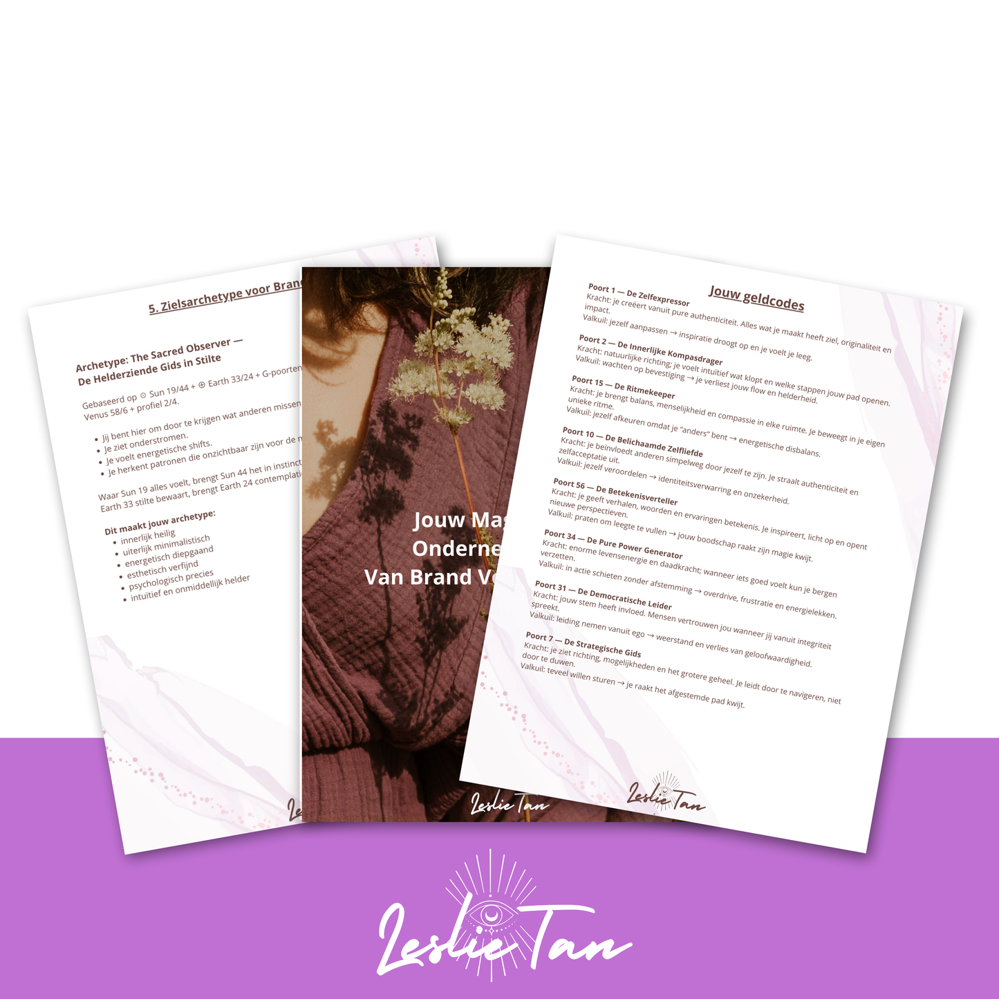 Bussines By Design Guide