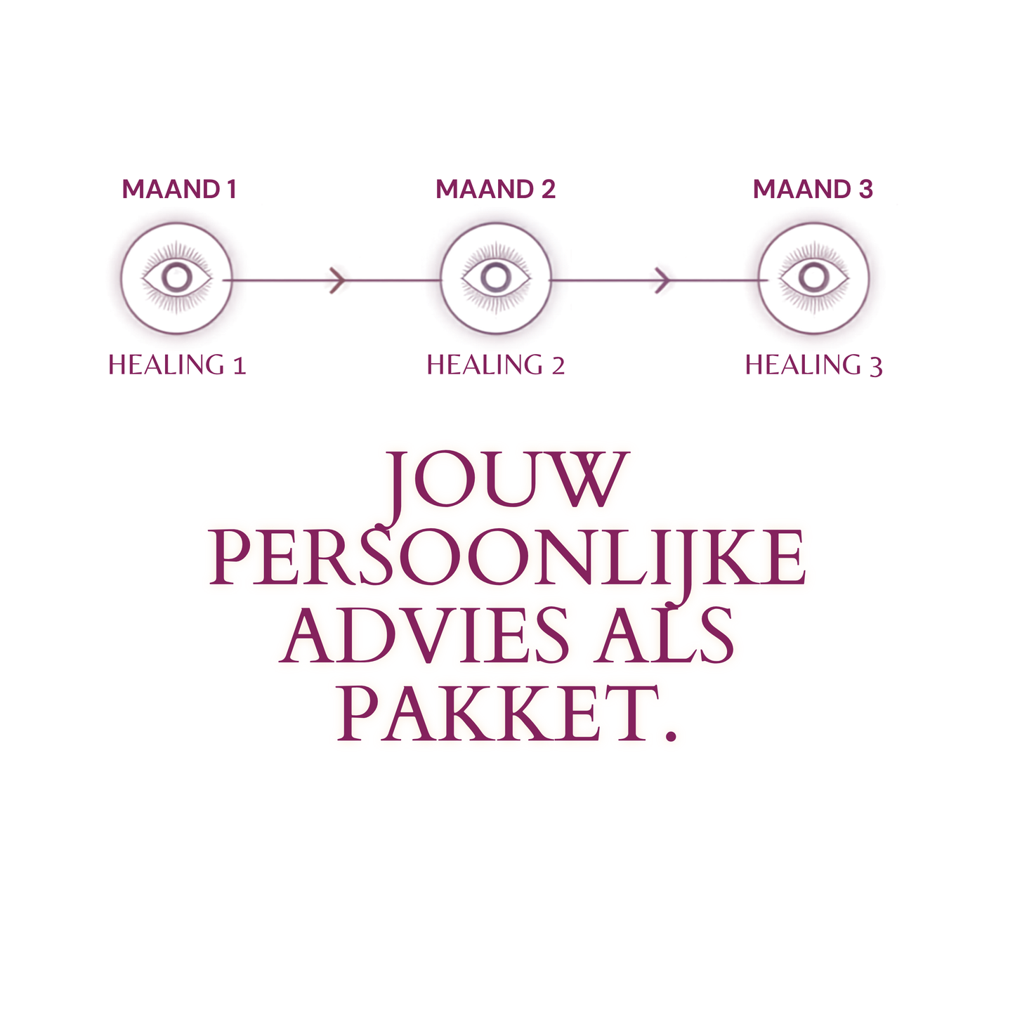 Bundel: Advies van je Onderbewuste