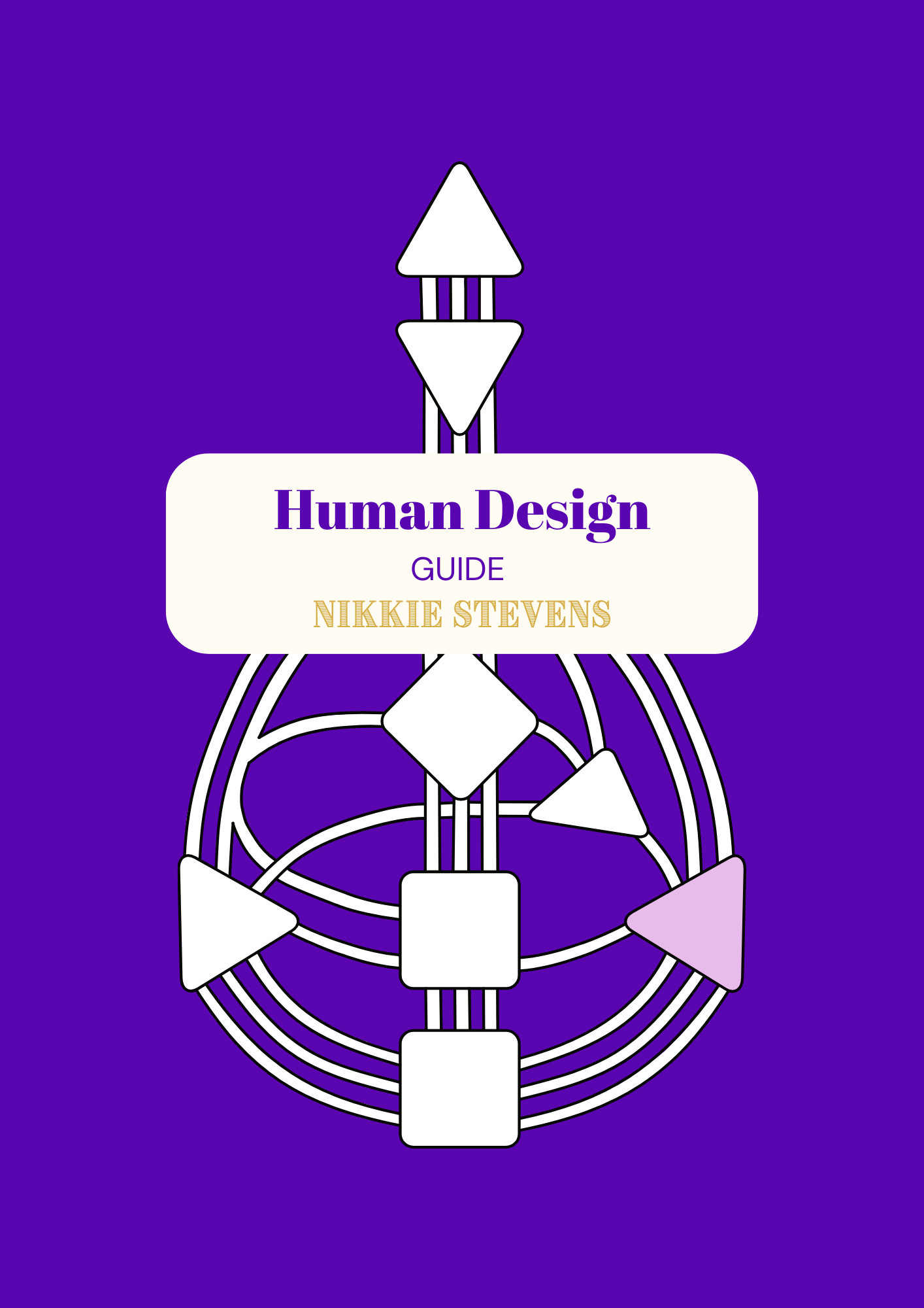 Human Design Essentials guide e-book 80+ pagina's
