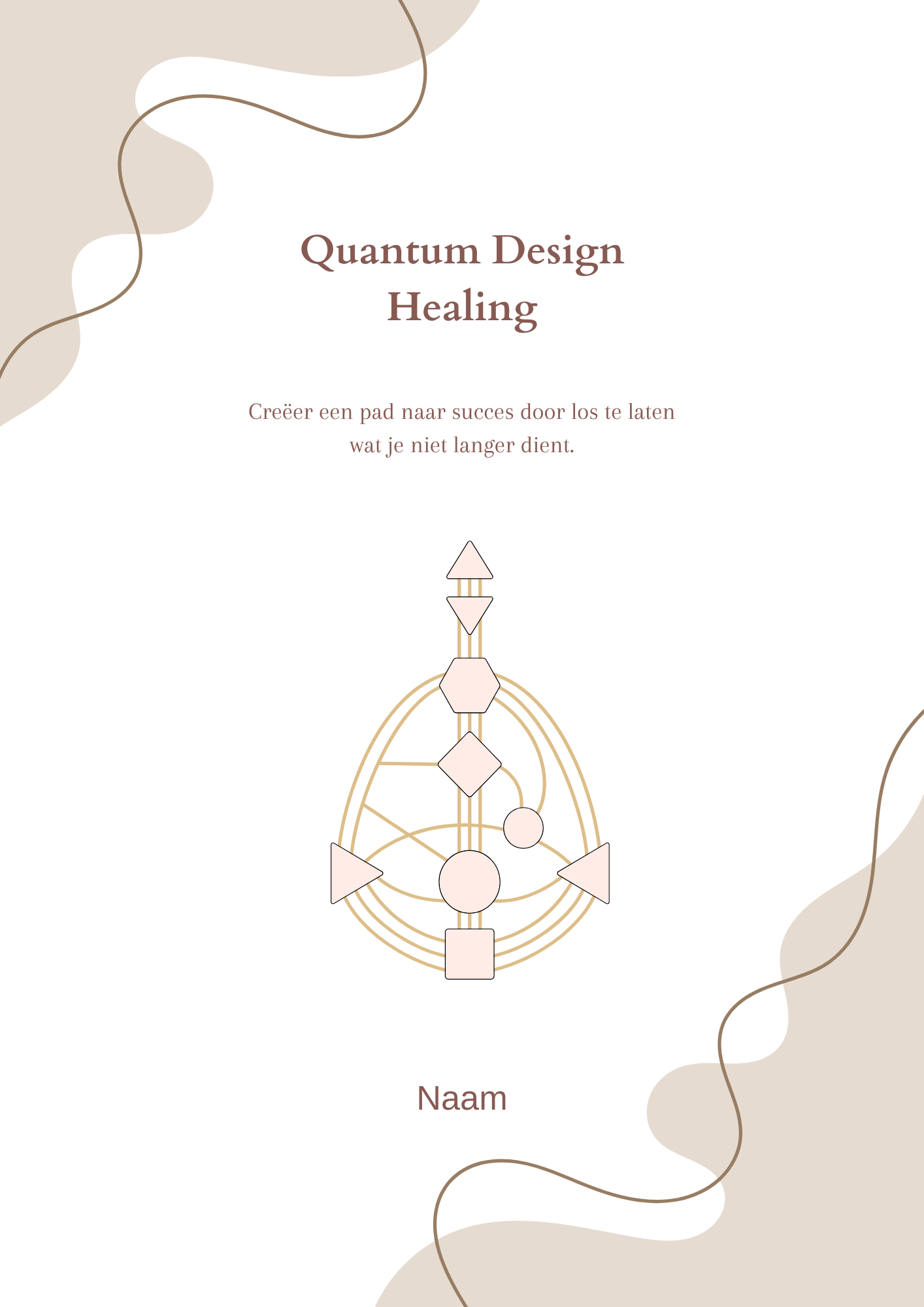 Human Design guide+ Quantum Design Healing - BUNDELS